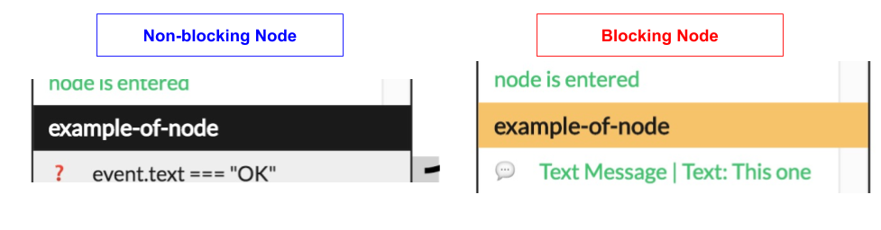 Blocking vs Non-Blocking Nodes