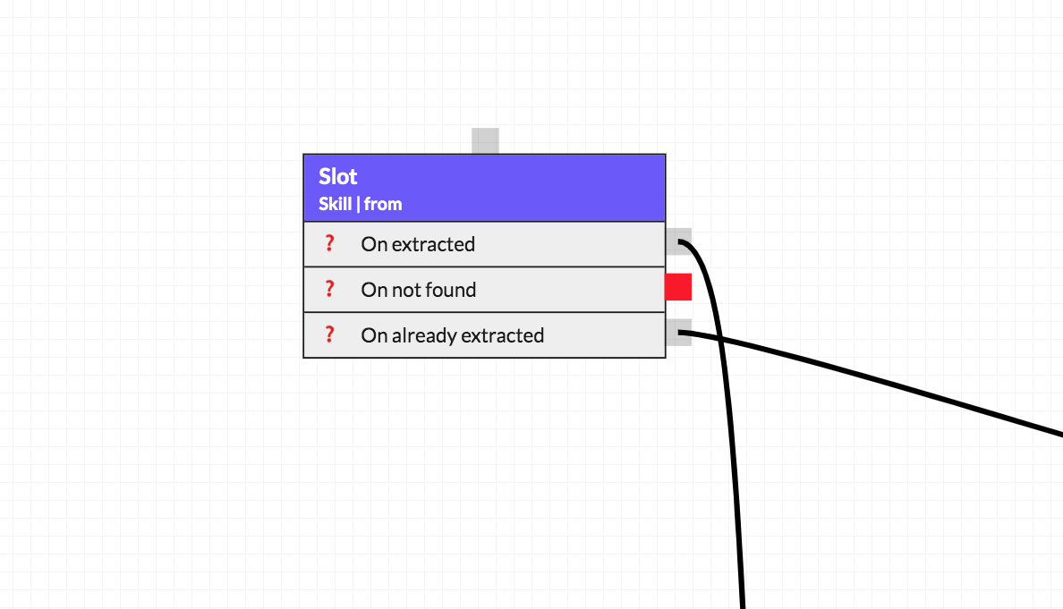 Slot skill outcomes